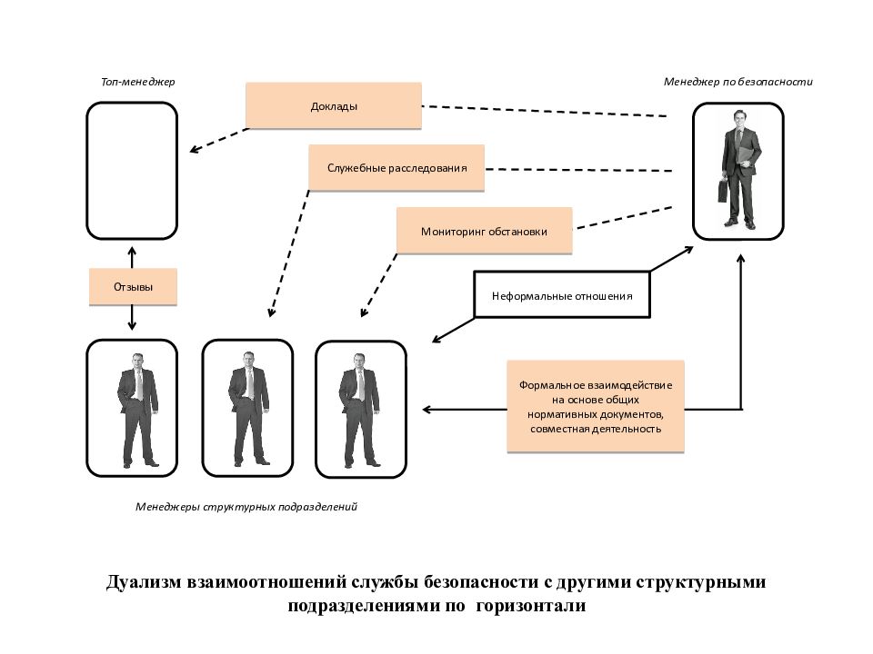 Безопасность остальных