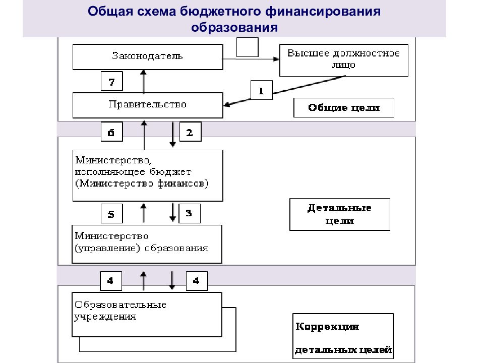 Экономика образования схема