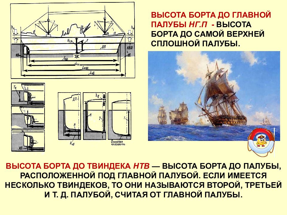 Тема судно. Высота борта судна. Высота борта корабля. Высота борта до верхней палубы. Высота палубы корабля.