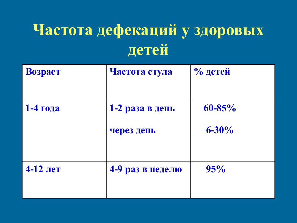 Частота стула у новорожденного