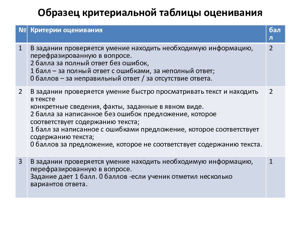 Образец критериальной таблицы оценивания