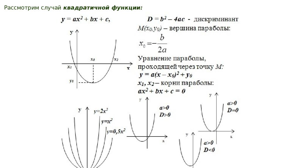 Парабола график функции задания