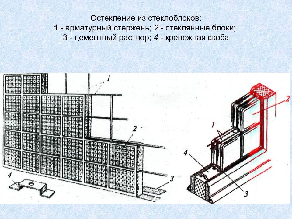 Размеры стеклоблока советского образца