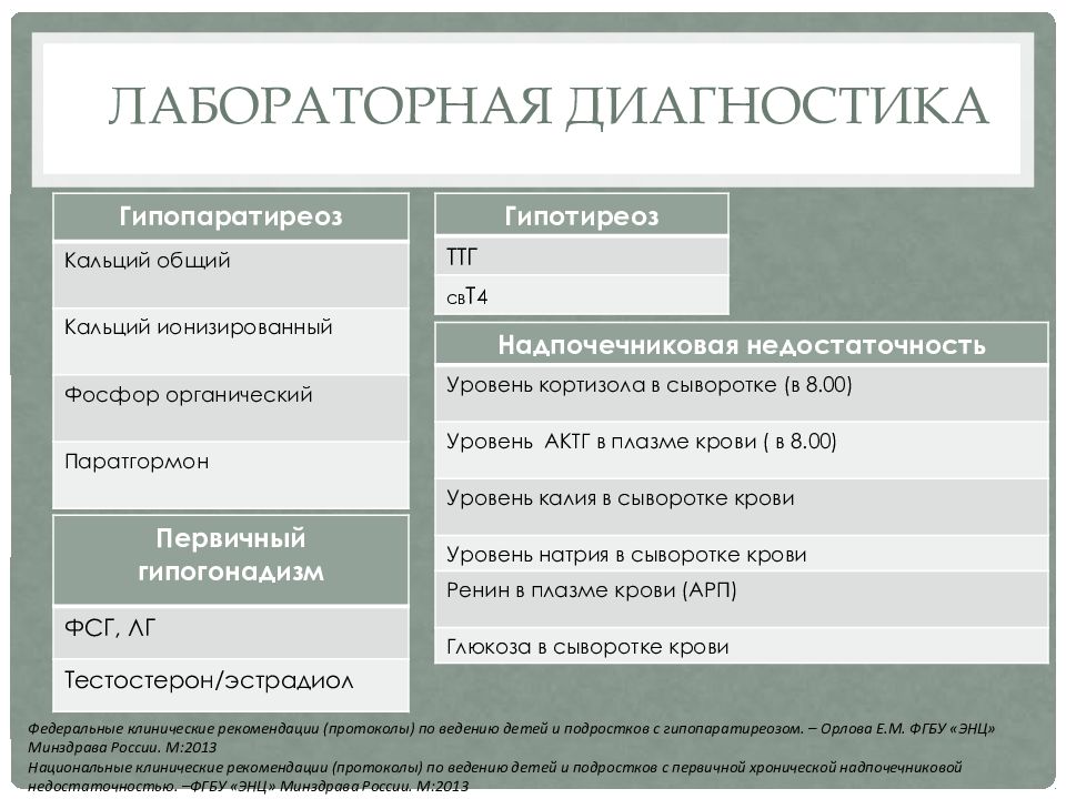 Аутоиммунные полигландулярные синдромы презентация