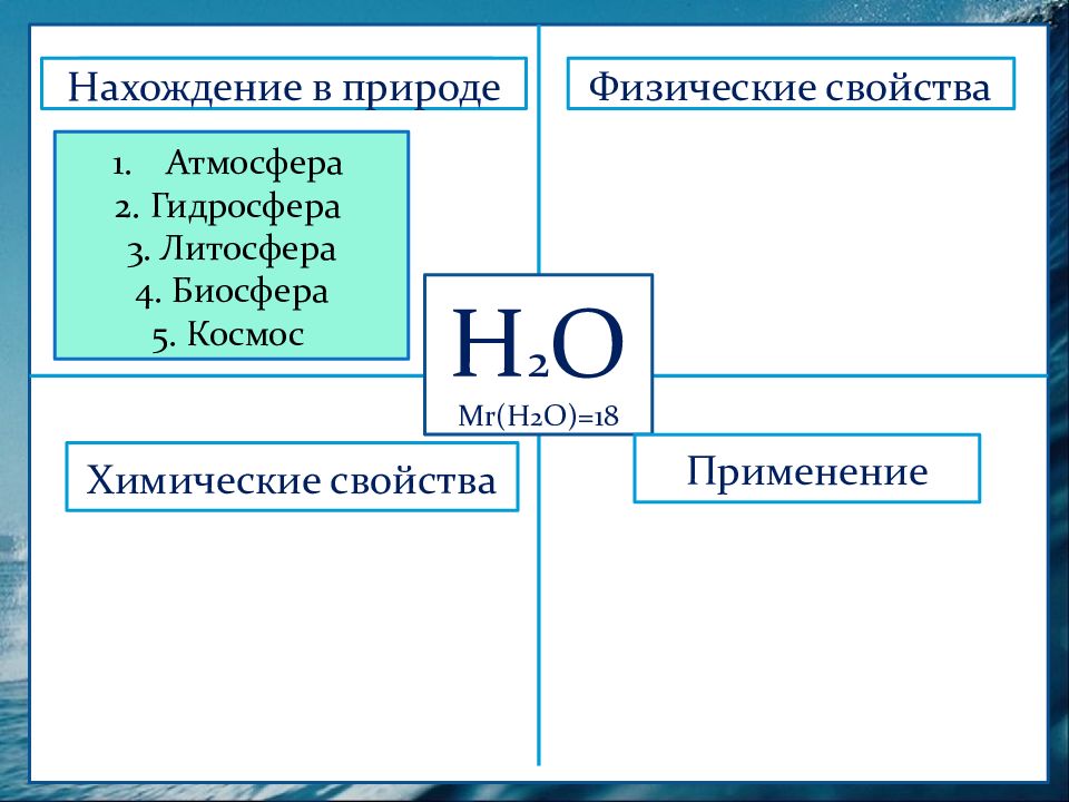 Химические свойства и применение воды 8 класс презентация