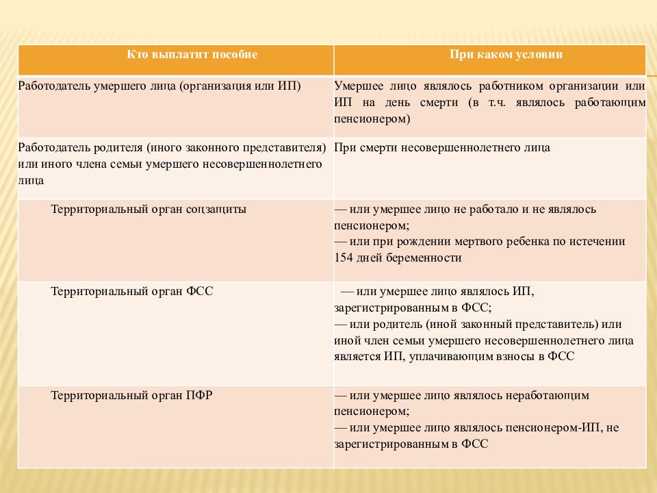 Презентация по пособиям