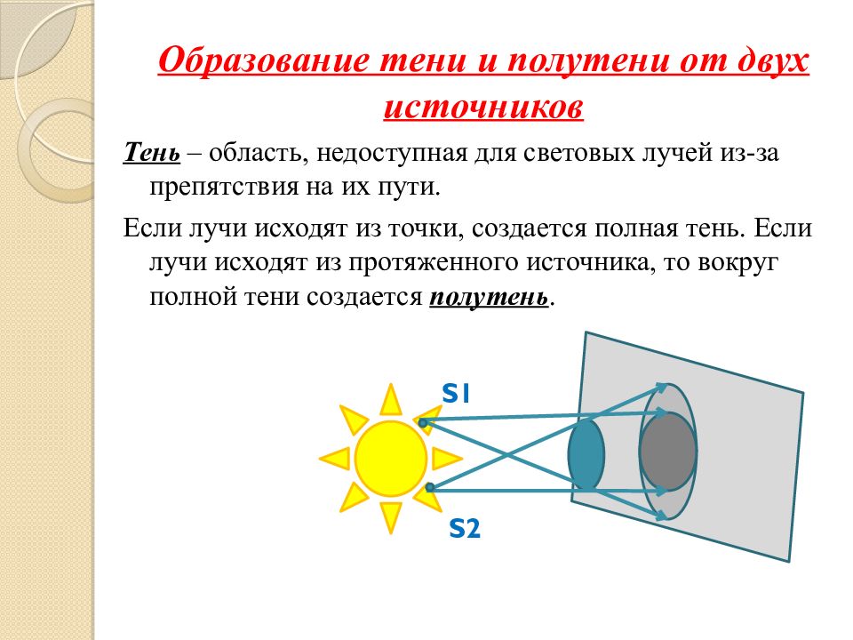 Независимости световых лучей. Образование тени и полутени. Образование тени и полутени физика. Закон независимости световых лучей в геометрической оптике. Закон независимости световых лучей рисунок.