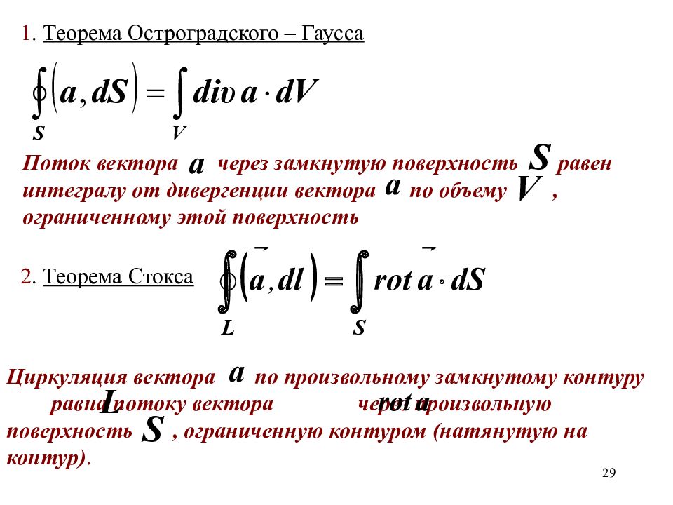 Теорема гаусса физика