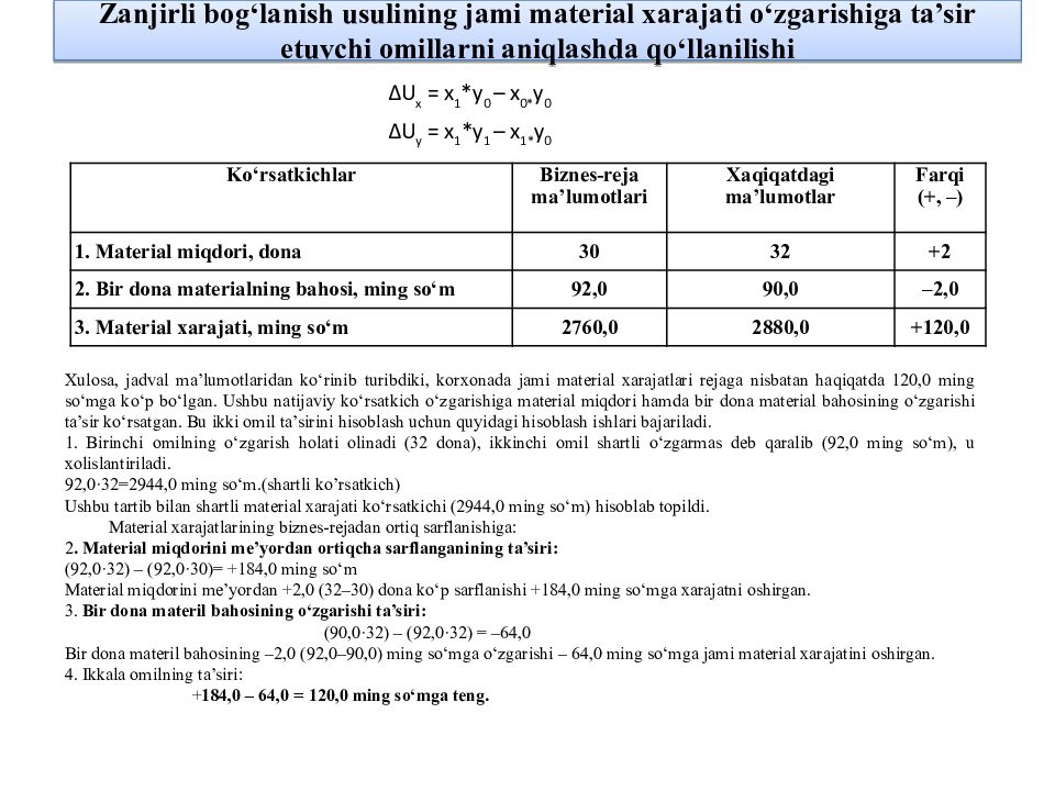 MOLIYAVIY TAHLIL FANI 1-MAVZU : MOLIYAVIY TAHLIL FANINIG NAZARIY ASOSLARI Zanjirli bog‘lanish usulining jami material xarajati o‘zgarishiga ta’sir etuvchi omillarni aniqlashda qo‘llanilishi
