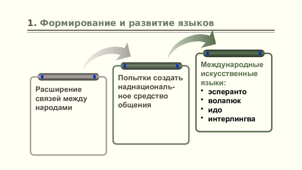 Формирование языка