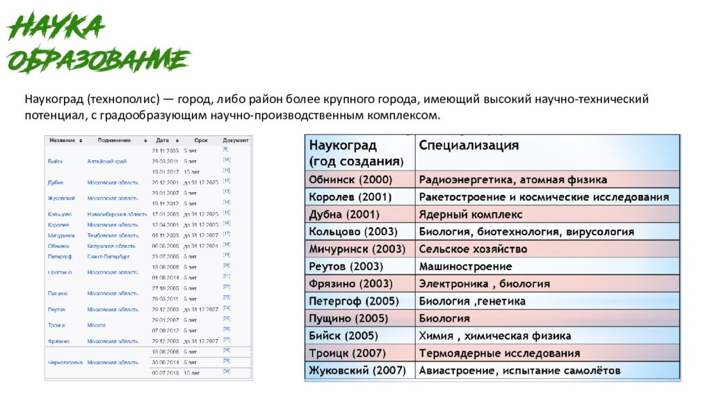 Города науки технополисы в центральной россии. Города наукограды. Наукоград презентация. Какой город является наукоградом. Перечень наукоградов россии.