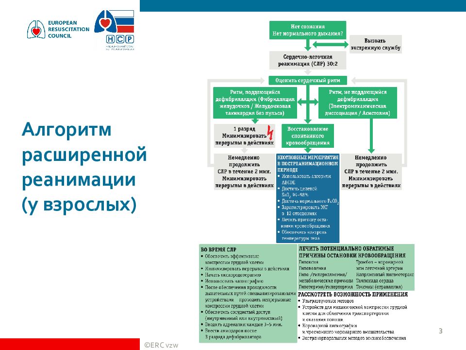 Расширенная реанимация алгоритм. Расширенная слр алгоритм. расширенная сердечно-легочная реанимация. презентация слр расширенная.