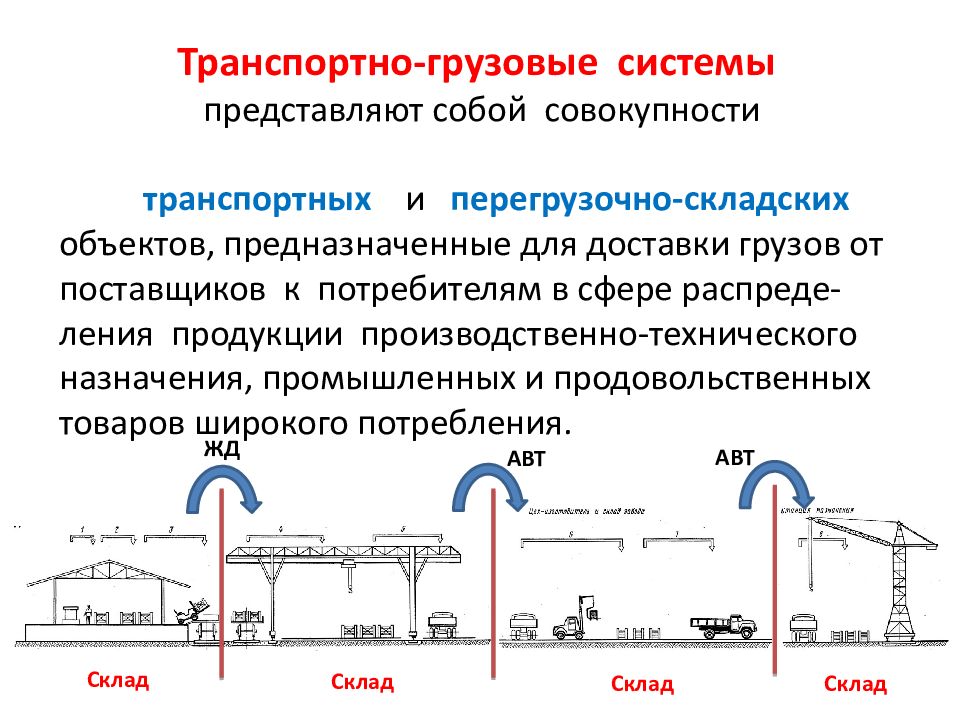 Процесс перемещения