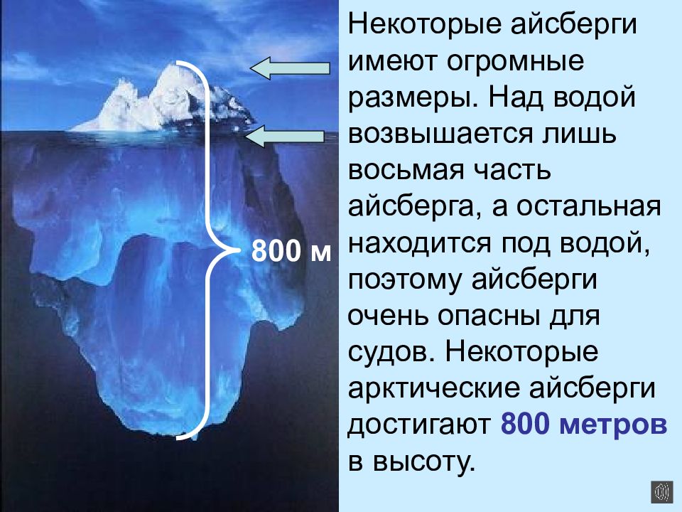 Почему айсберги не тонут физика. Айсберг для презентации. Строение айсберга. Айсберг характеристика. Айсберг доклад.