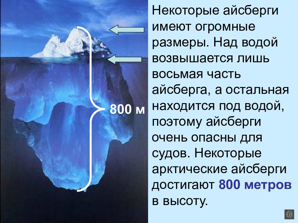 Какая часть айсберга над водой