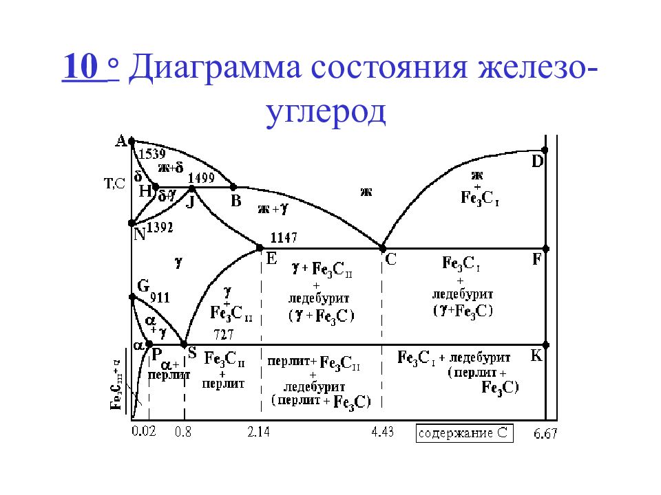 Диаграмма состояния сплавов железо углерод. Линия солидус на диаграмме железо-углерод. Диаграмма состояния железо кремний. Критические точки на диаграмме железо углерод. Диаграмма железо углерод Уральские пельмени.