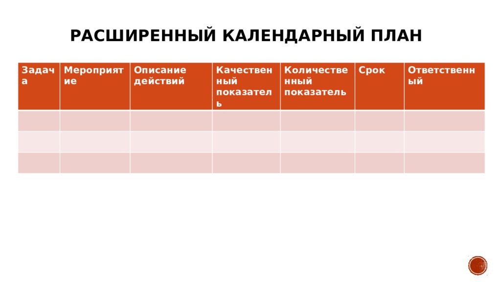 Календарно-ресурсное планирование проекта. Календарное планирование ресурсов.