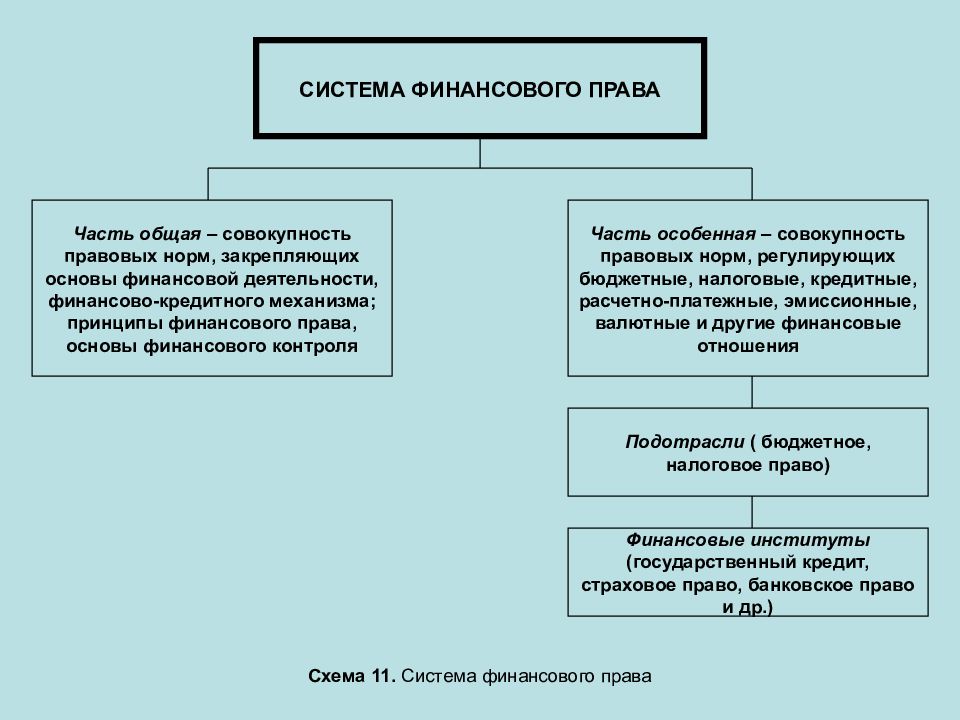 Финансовое право презентация