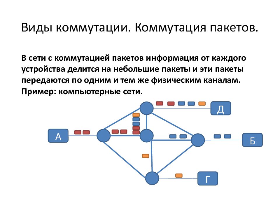 Модели сети