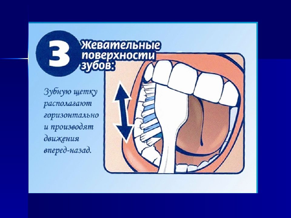 Алгоритм чистки зубов в картинках для детей