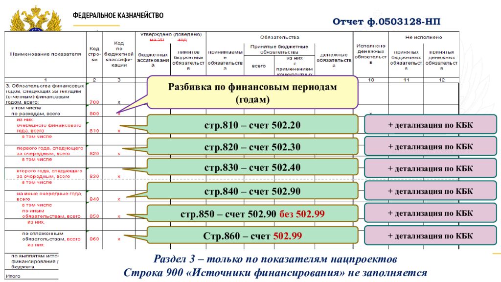 О реализации национальных проектов