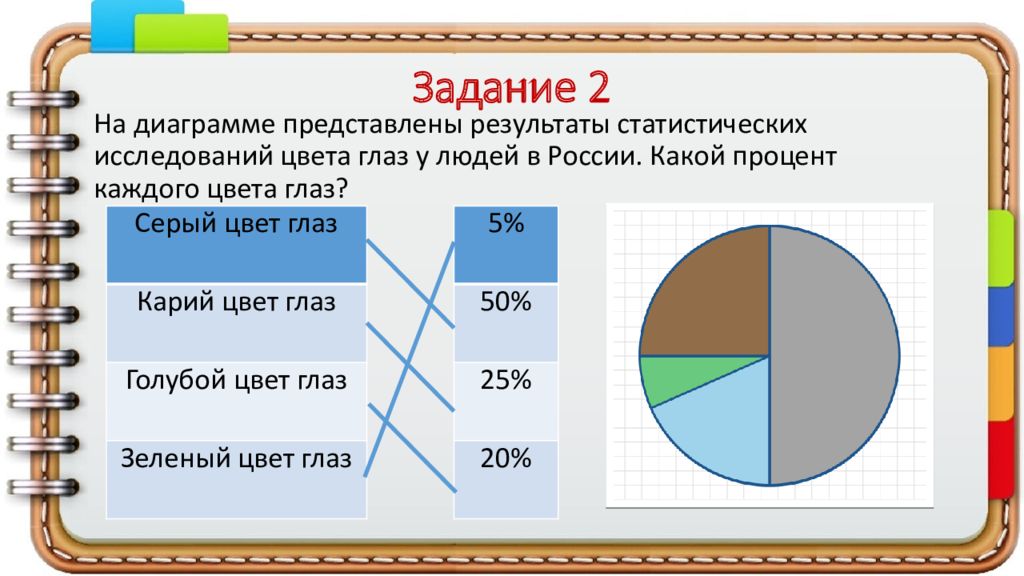 Самостоятельная работа круговые диаграммы 7 класс