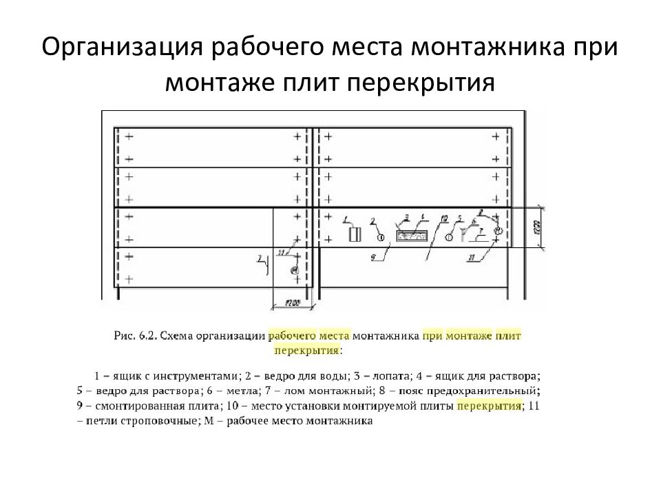 Тех карта монтаж плит перекрытия