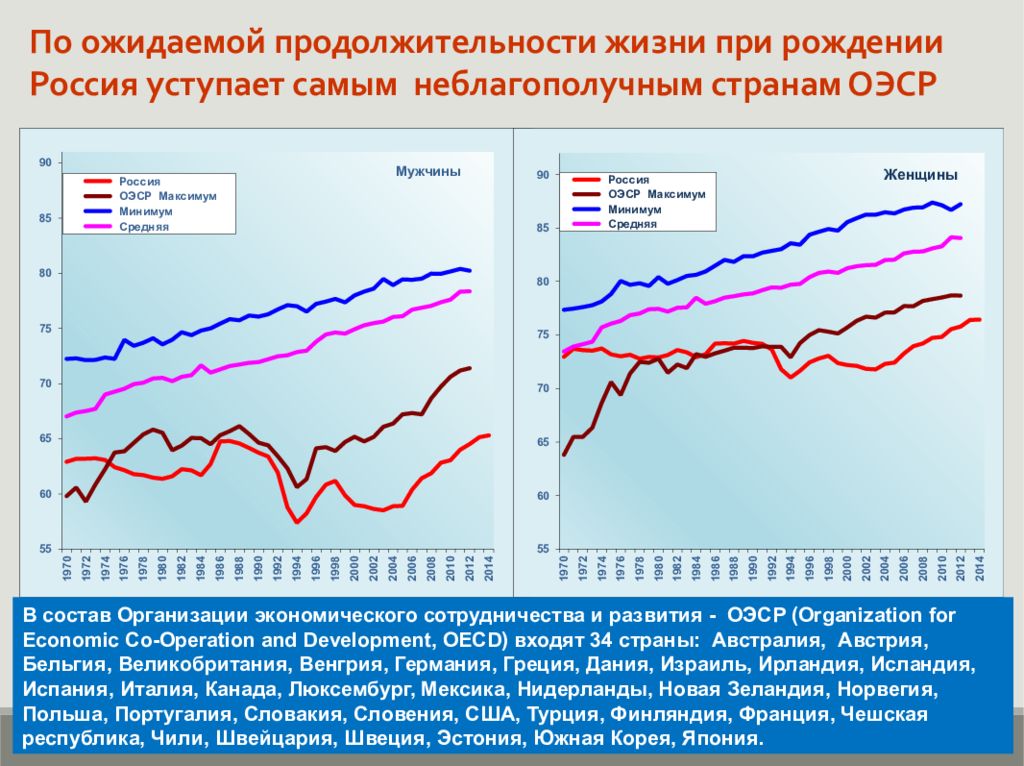 Демографические тенденции. Демографические тренды. Тенденции демографического развития.