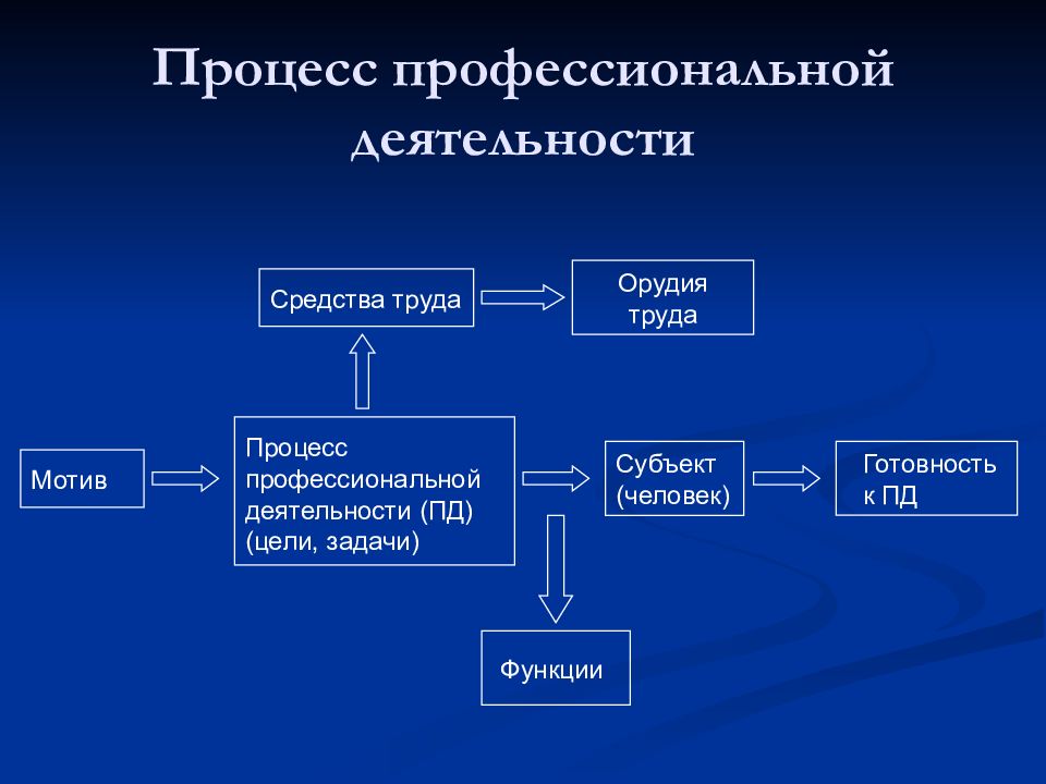 Сферы и отрасли современного производства 8 класс технология презентация