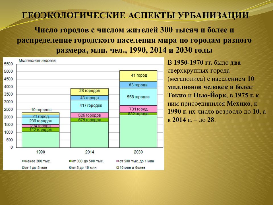 Анализ геоэкологической ситуации в отдельных странах и регионах мира презентация