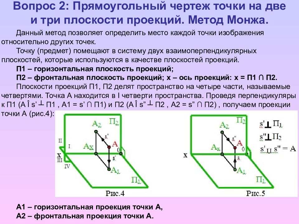 Правильная проекция. Метод Гаспара Монжа. Проецирование точки.. Метод Монжа прямоугольный чертеж на две плоскости проекции. Метод Монжа в начертательной геометрии. Ортогональное проецирование. Метод Монжа.