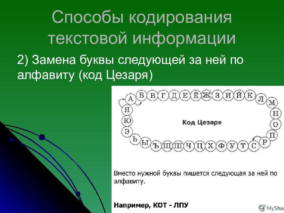 Метод код. Кодирование информации код Цезаря.