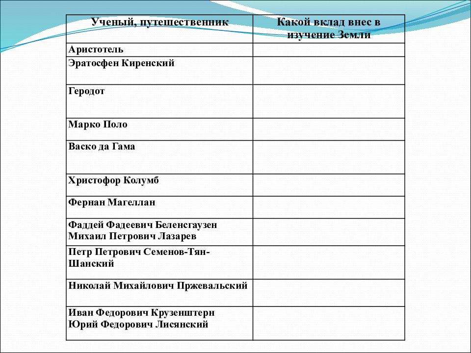 Как называется функция которая позволяет настроить миниатюрную диаграмму внутри ячейки