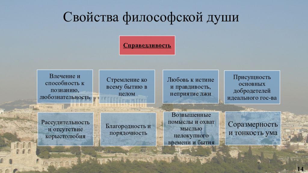 Образ идеального государства в диалоге платона государство презентация