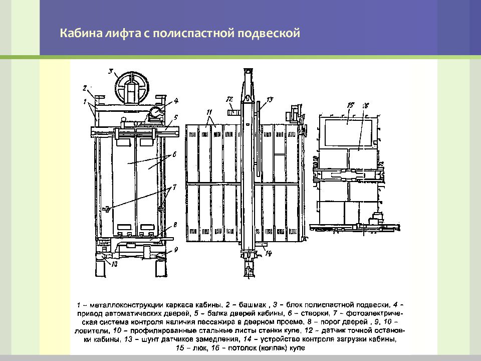 Каркас кабины лифта