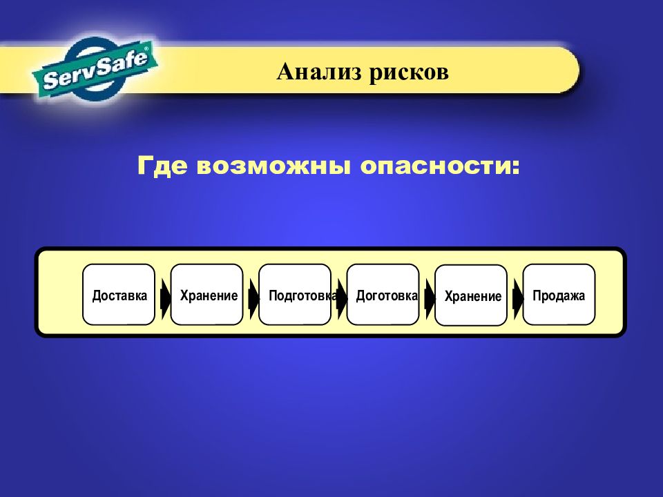 Где возможно есть. Серва в разборе. Сохранность разбор. Храня разбор.