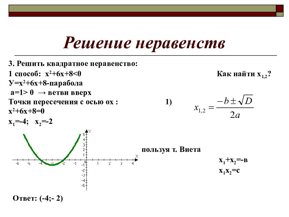 Неравенства огэ презентация