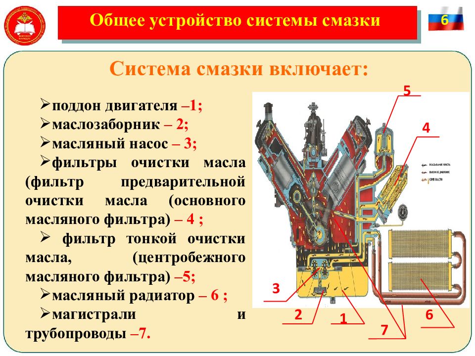 Принципиальная схема системы смазки