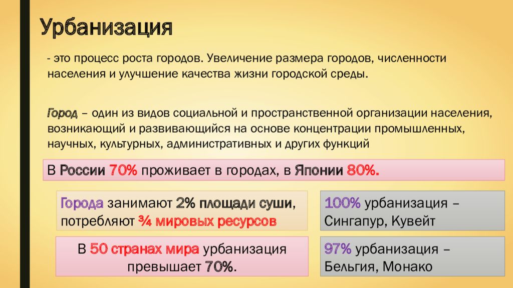 Процесс урбанизации. Урбанизация это. Урбанизация это в ОБЖ. Положительные стороны урбанизации.