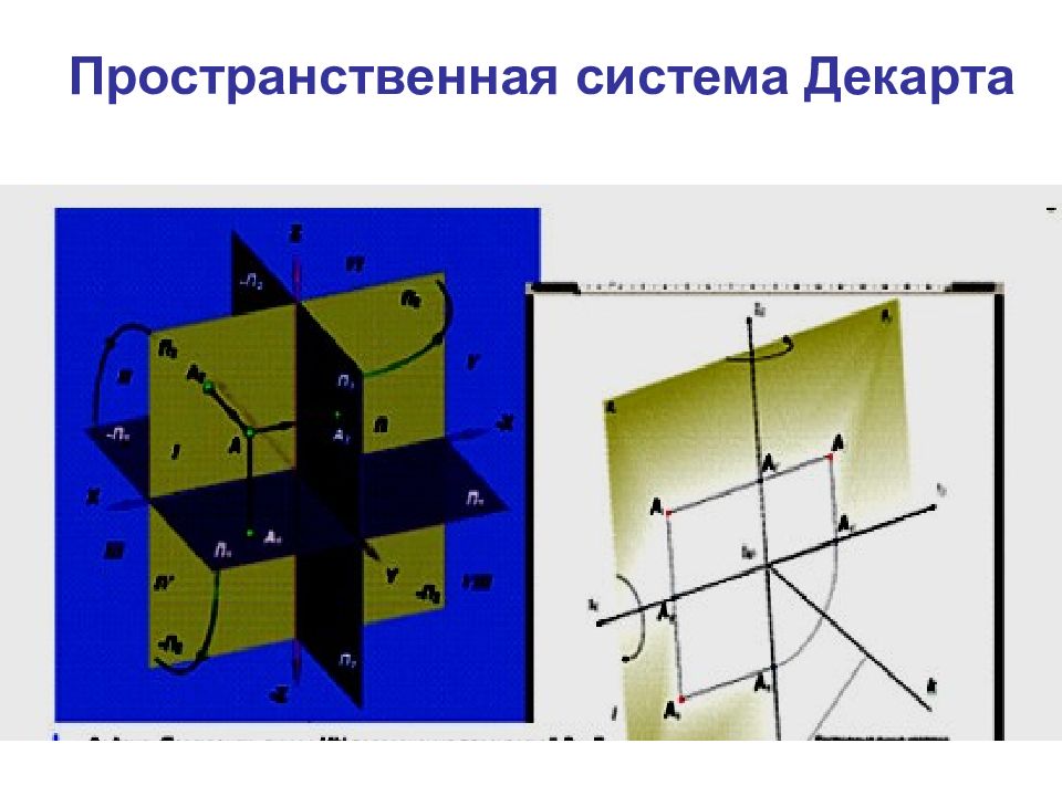 Евклидово пространство презентация