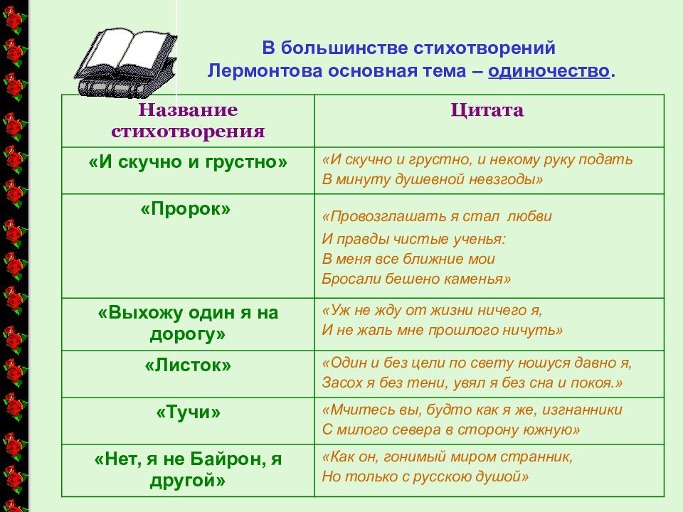 Как развивается в поэзии лермонтова тема одиночества