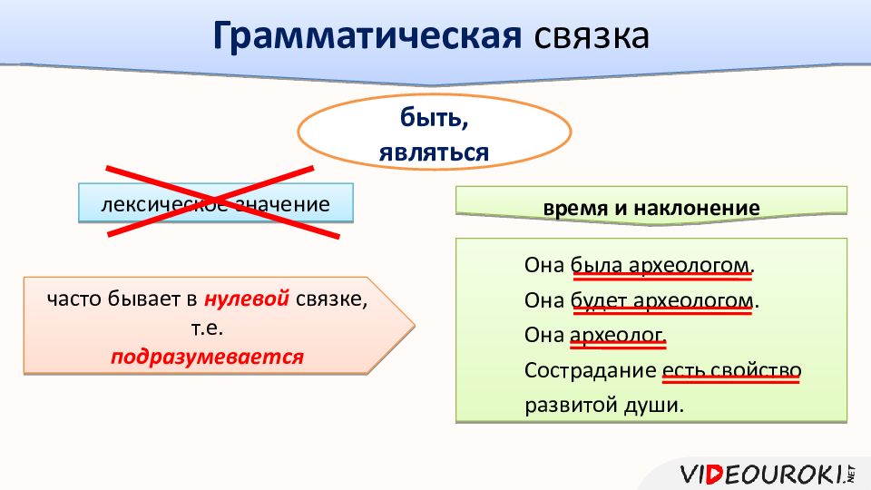 Нулевая связка в предложении. Грамматические связки. Типы связок в составном именном сказуемом. Знаменательная связка в составном именном сказуемом. Грамматическая связка примеры.