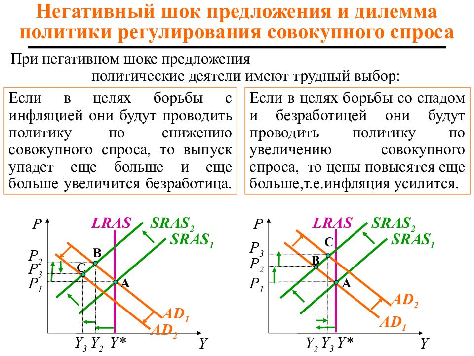 Анализ спроса и предложения на рынке