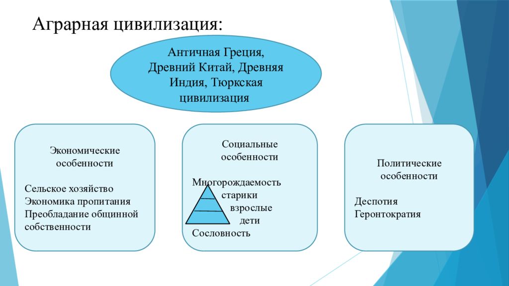 Концепции цивилизационной интеграции