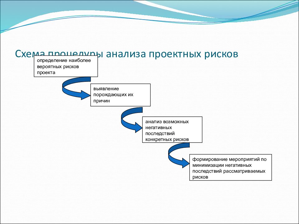 Фса под ключ. Схема исследования проекта. Функционально-стоимостной анализ картинки. ФСА анализ. Рисунок схема виды проектного анализа.