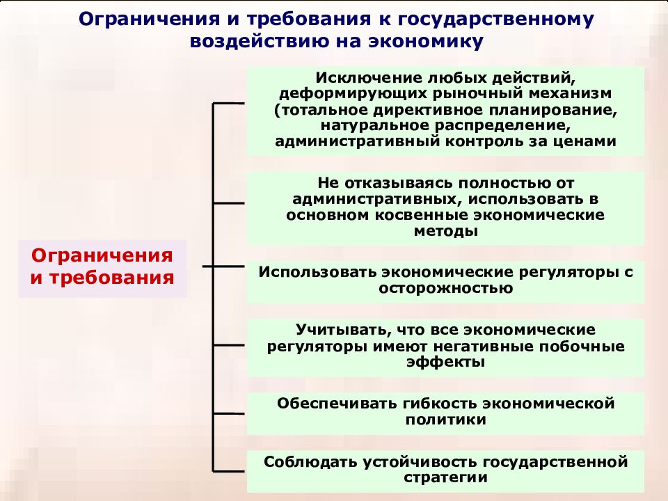 Цели государственного воздействия на экономику. Сущность государственного регулирования экономики. Необходимость и сущность государственного регулирования экономики. Причины государственного регулирования экономики. Экономические регуляторы.