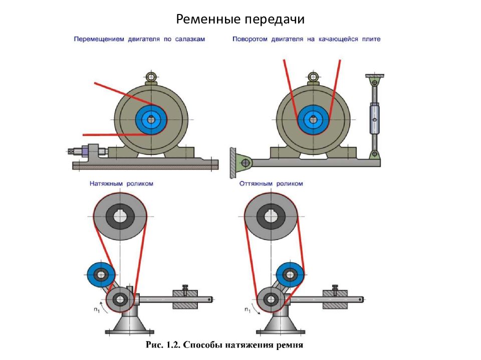 Устройство ремня. Регулировка натяжения ремней ременных передач. Натяжение ремней клиноременной передачи двигателем. Механизм натяжки клиновых ремней. Механизм натяжения ременной передачи.