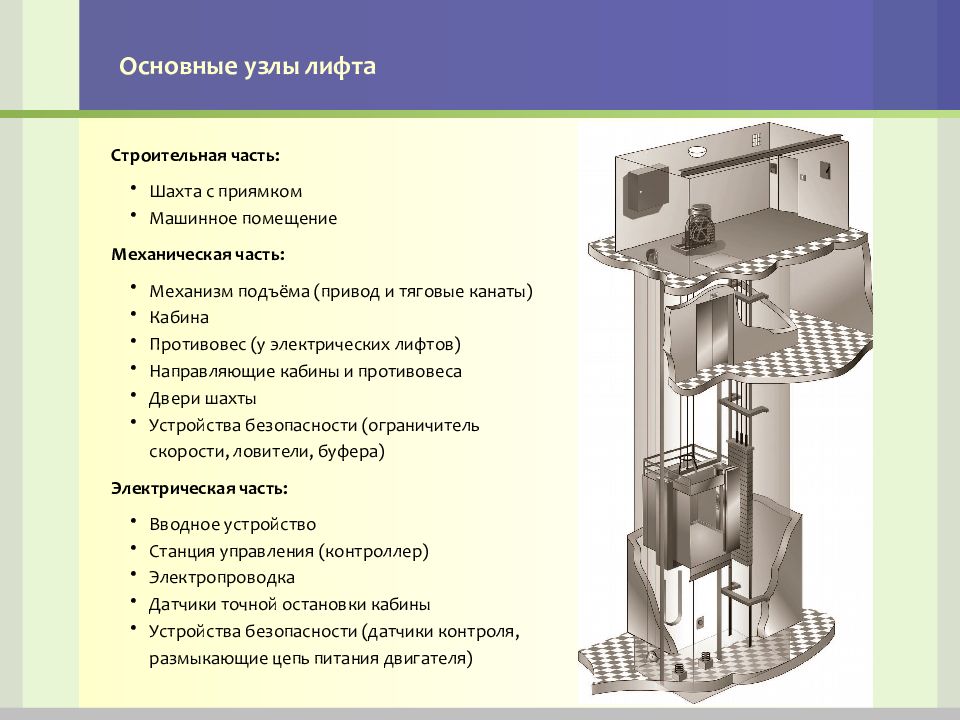 Устройство лифта. Основные электрические устройства безопасности лифта. Основные узлы лифта. Лифты Отис штихмас направляющих кабины и противовеса. Основные элементы электрооборудования лифтов.