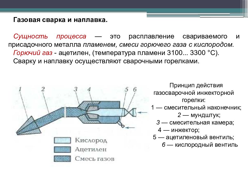 Презентация на тему газовая сварка