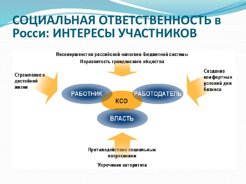 Социальная ответственность картинки